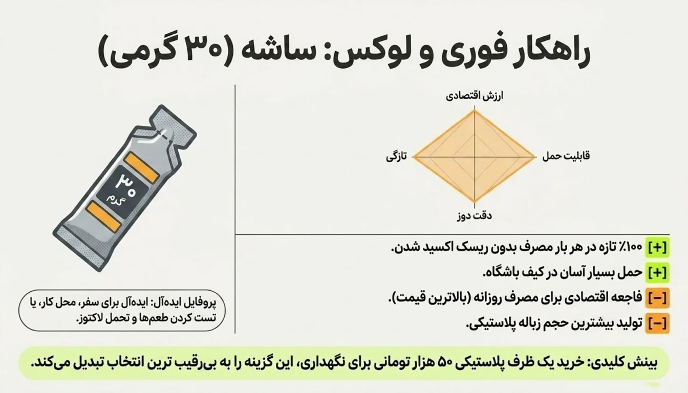 مزایا و معایب خرید وی پگاه به صورت ساشهای