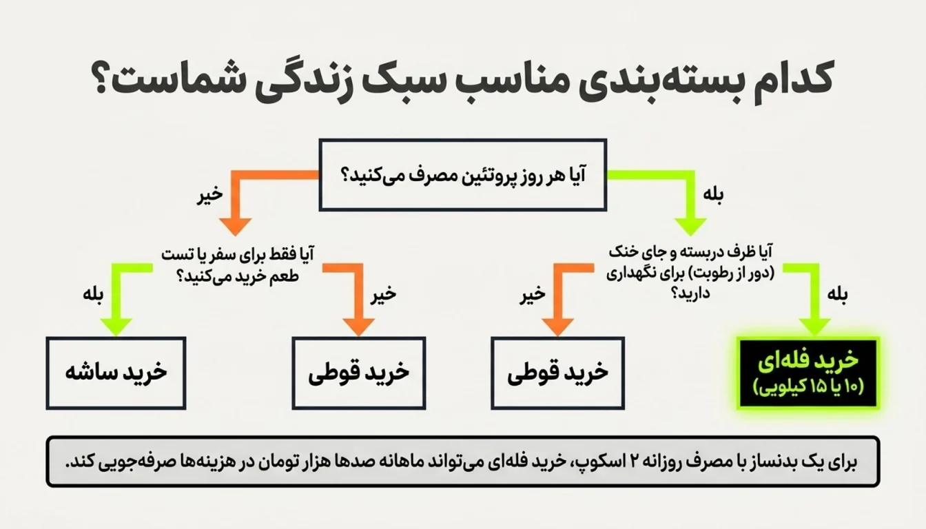 پروتئین وی پگاه