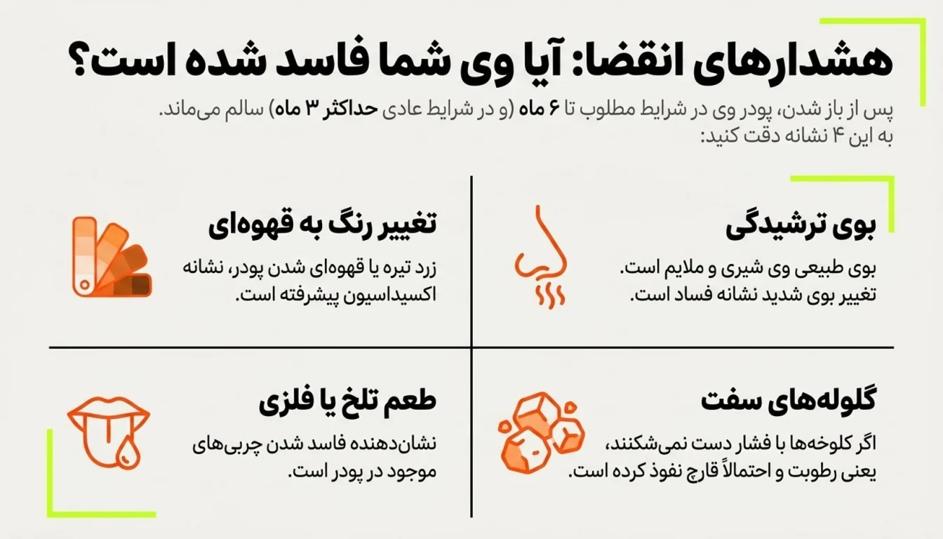 نگهداری پروتئین وی
