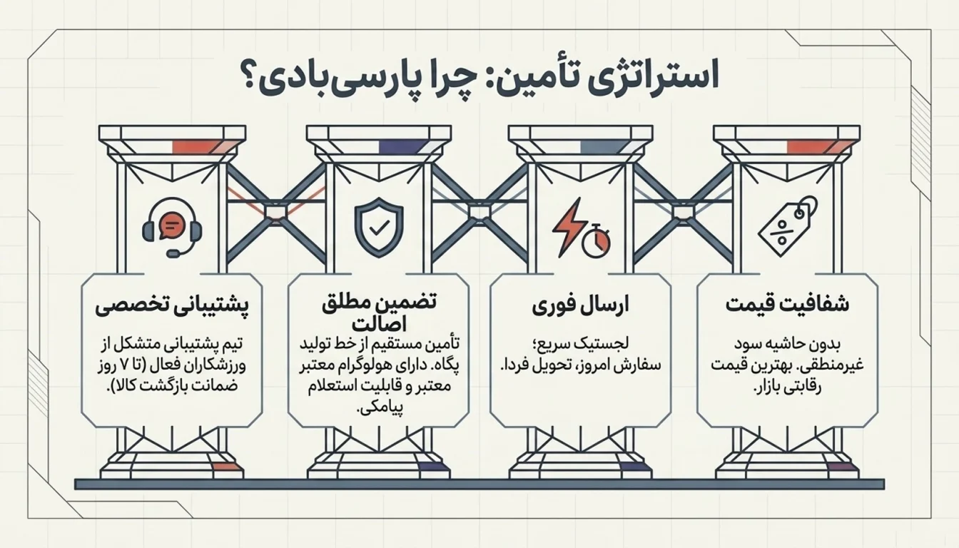 قیمت و خرید قرص ال آرژنین پگاه از پارسی بادی-خرید ال آرژنین اولترا پاور پگاه-پارسی بادی