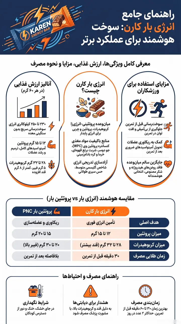 انرژی بار کارن-فواید انرژی بار کارن-پارسی بادی