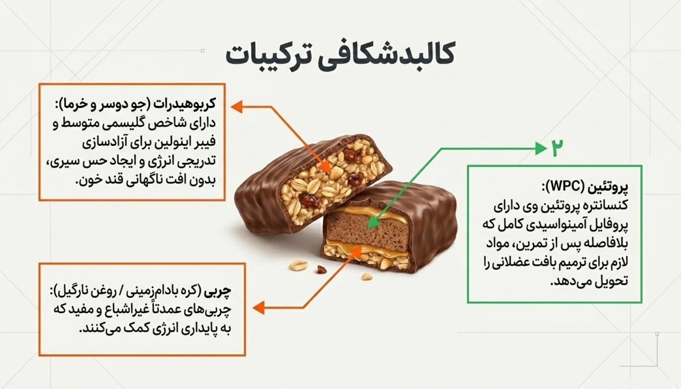 ترکیبات اصلی انرژی بار کارن-انرژی بار کارن-پارسی بادی