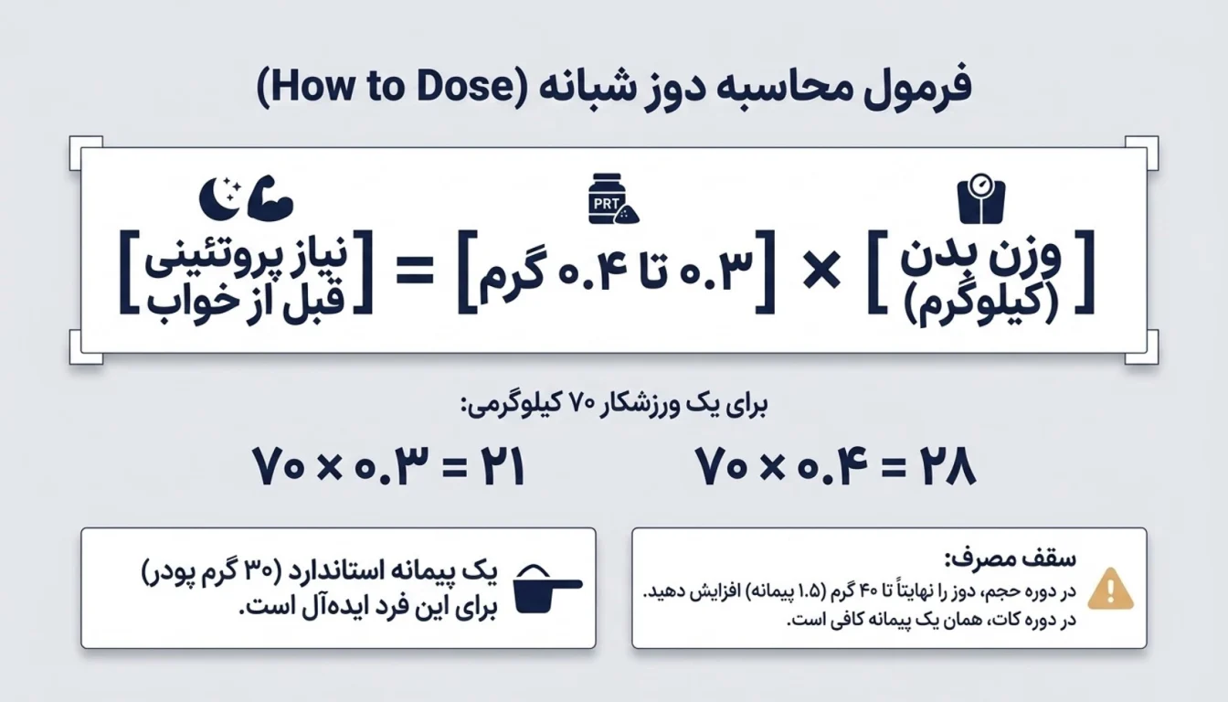 مصرف MPC قبل از خواب-پارسی بادی