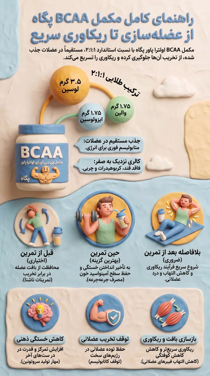 بی سی ای ای اولترا پاور پگاه-BCAA اولترا پاور-BCAA پگاه-پارسی بادی