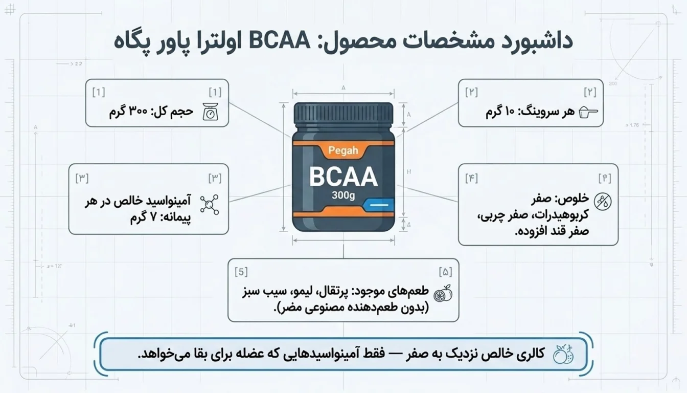 ترکیبات و ارزش تغذیهای BCAA اولترا پاور پگاه-BCAA اولترا پاور پگاه-بی سی ای ای اولترا پاور پگاه-پارسی بادی