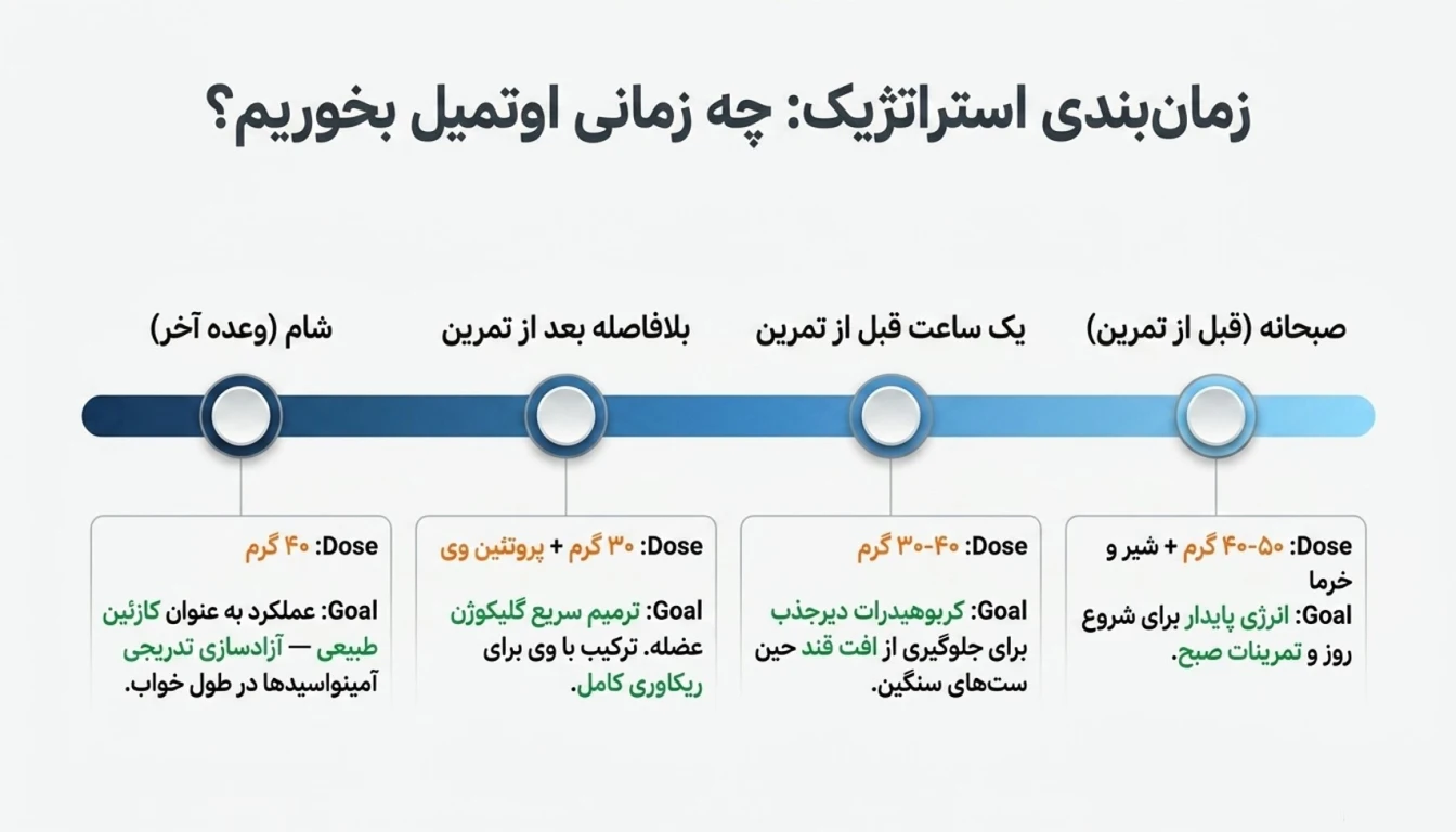 راهنمای مصرف جو دوسر پرک؛ چه طور و چه موقع بخوریم؟-زمان مصرف جو دوسر پرک