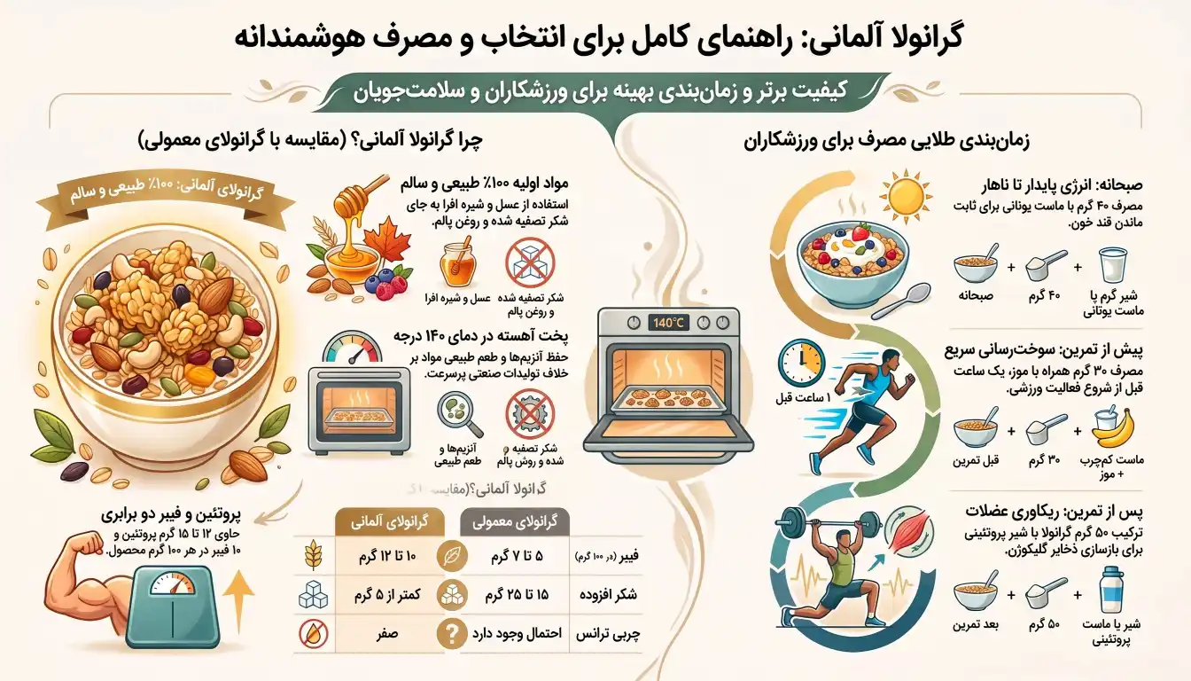 راهنمای کامل گرانولا آلمانی-گرانولا آلمانی-پرانولا-پارسی بادی
