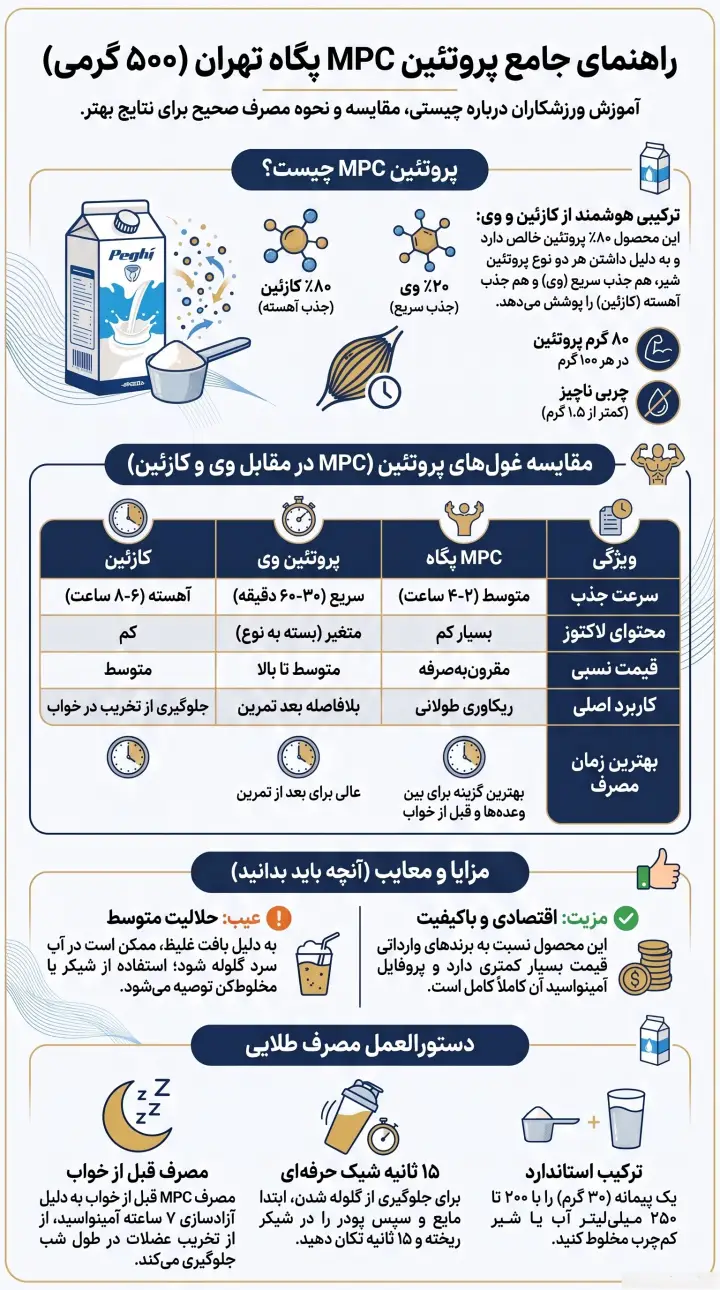 راهنمای جامع پروتئین MPC پگاه تهران 500 گرمی-MPC پگاه-پروتئین شیر پگاه-پارسی بادی