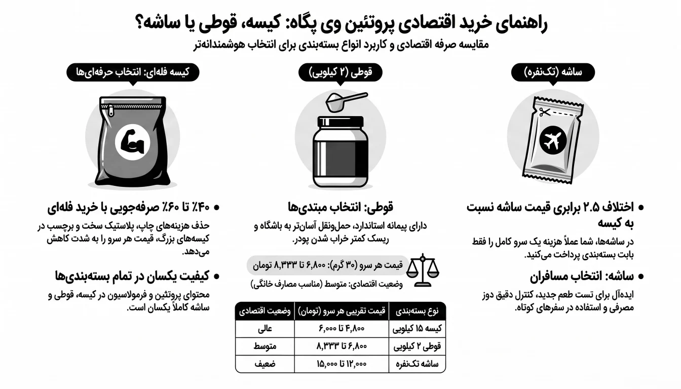راهنمای خرید پروتئین وی پگاه-وی پگاه