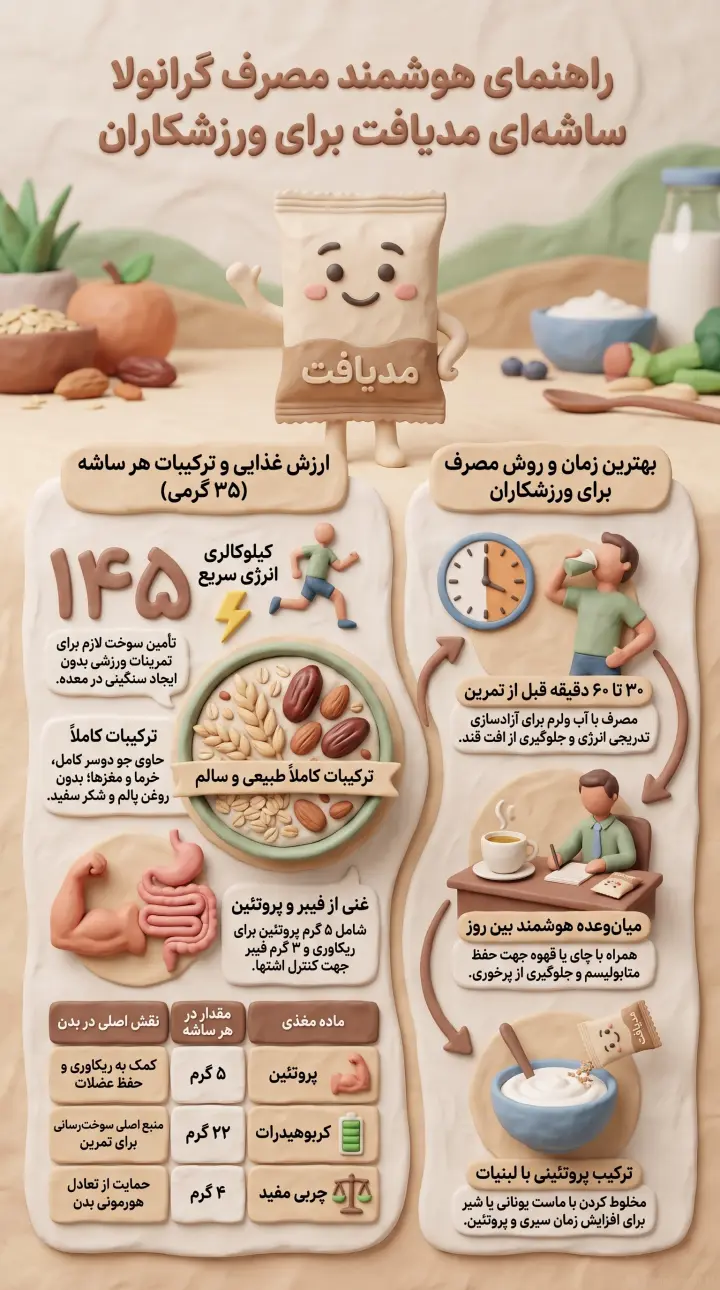 راهنمای مصرف گرانولا-گرانولا ساشه ای مدیاف