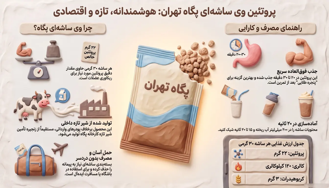 وی ساشه ای پگاه تهران-مزایای وی ساشه ای پگاه-نحوه مصرف وی پگاه-پارسی بادی
