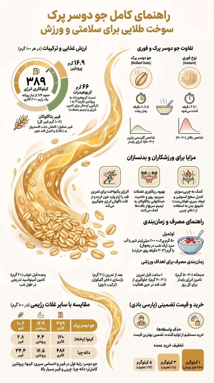 راهنمای کامل جو دوسر پرک-پارسی بادی