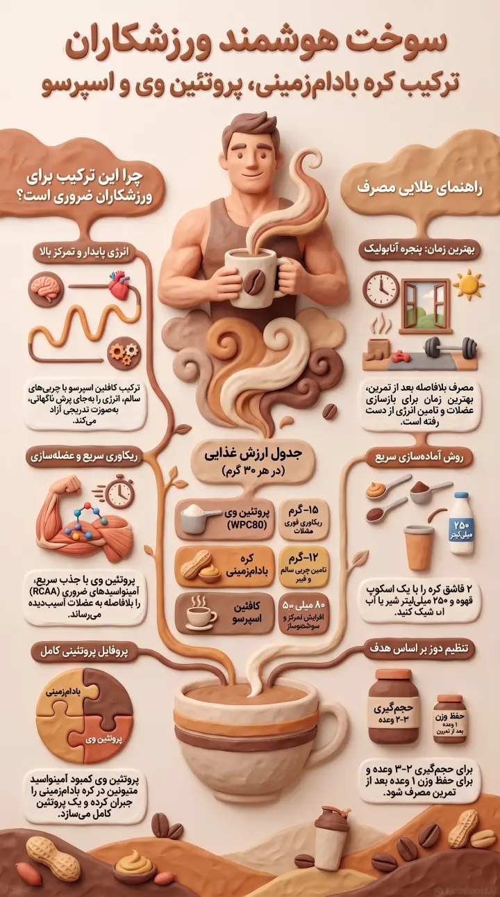 کره بادام زمینی با پروتئین وی و پودر قهوه نیری-کره بادام زمینی نیری-پارسی بادی