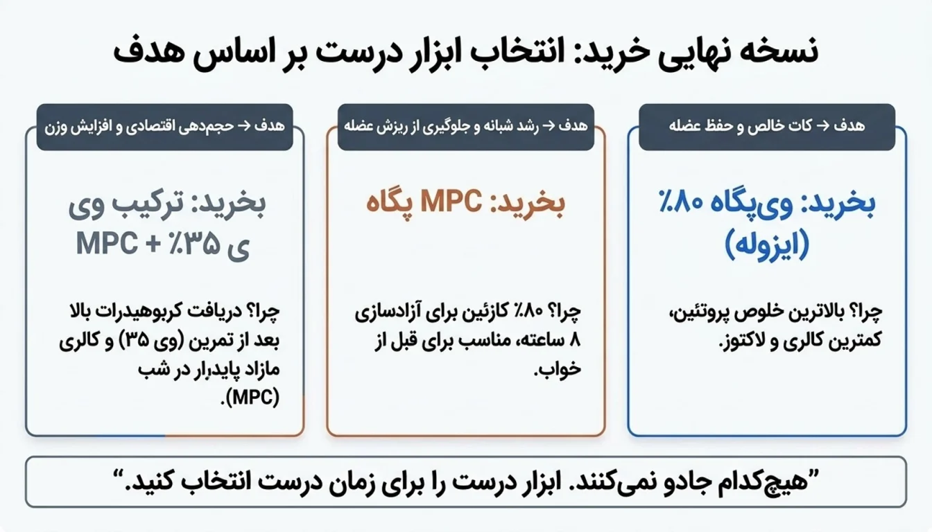 راهنمای خرید: کدام محصول پگاه را انتخاب کنیم؟