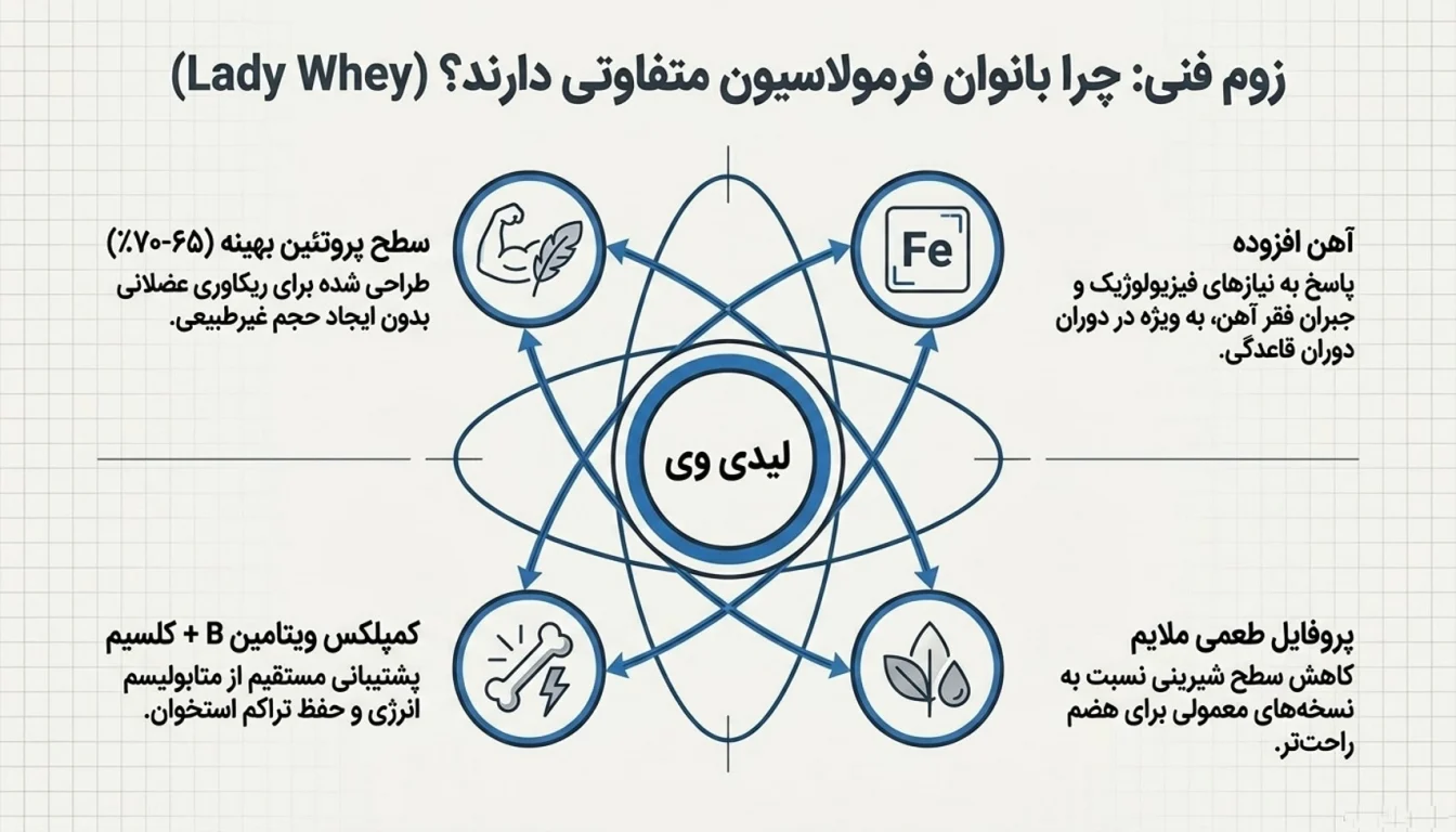 لیدی وی اولترا پاور