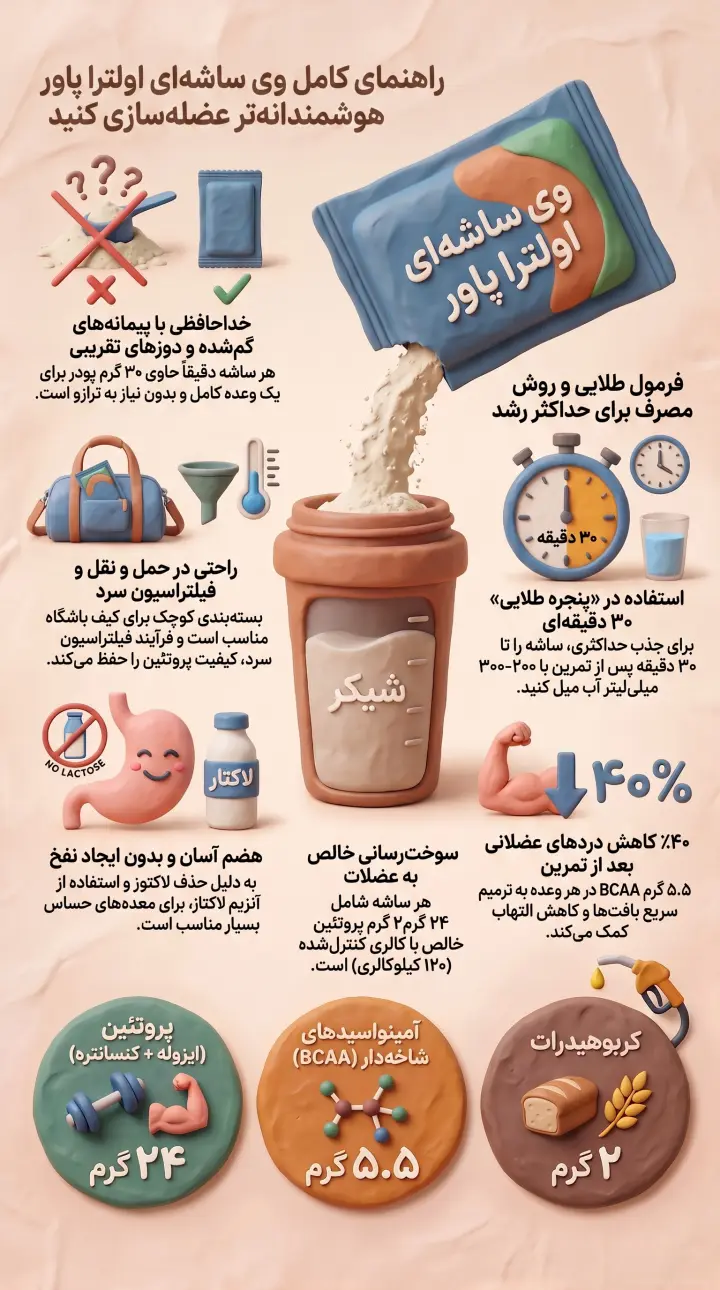 وی ساشه ای اولترا پاور پگاه-وی پگاه-وی ساشه ای پگاه-پارسی بادی