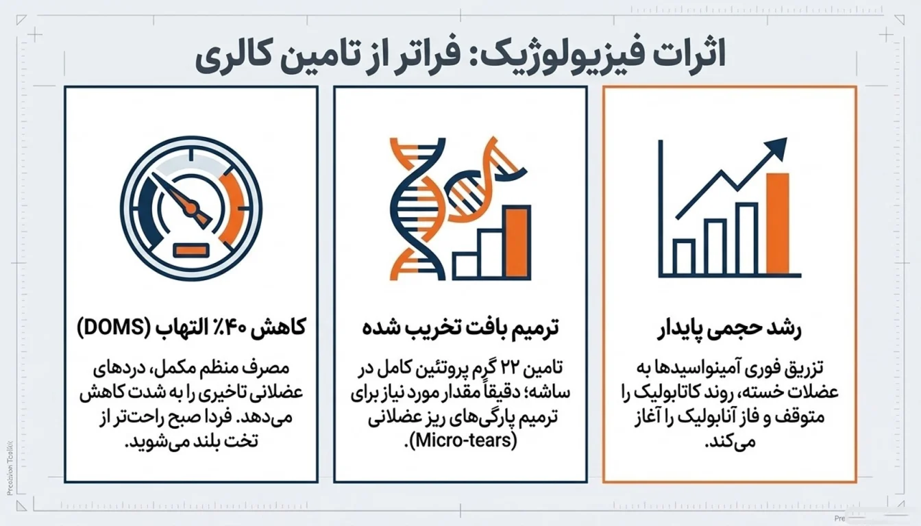 مزایای وی ساشه ای اولترا پاور-مزایای وی ساشه ای پگاه-پارسی بادی