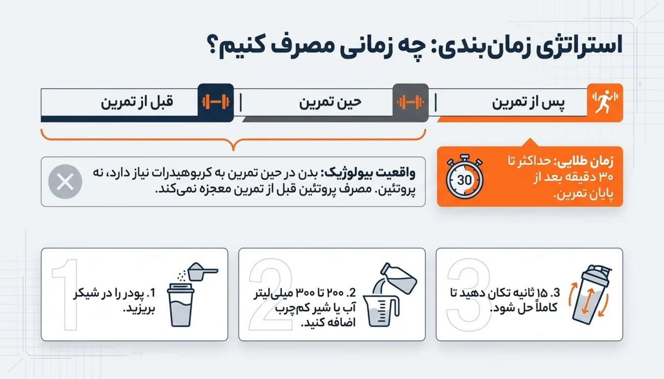 نحوه مصرف وی ساشه ای اولترا پاور: زمان و دوز مناسب-بهترین زمان مصرف وی ساشه ای اولترا پاور-پارسی بادی