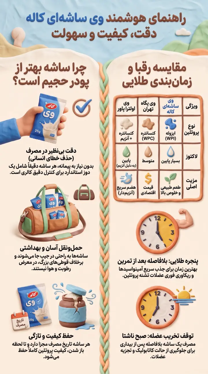 وی ساشه ای کاله-وی ساشه ای-وی کاله-پارسی بادی