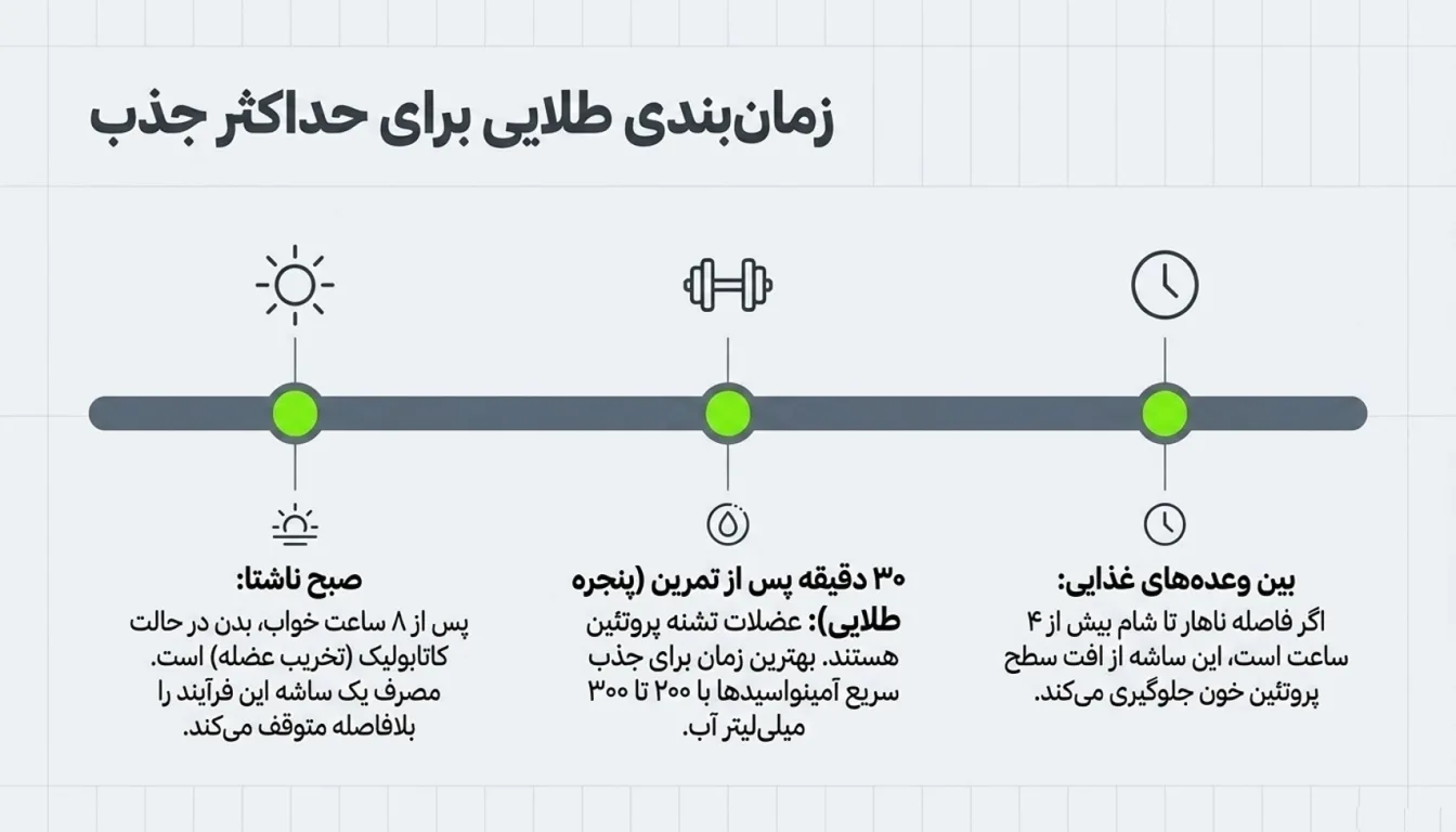 زمان مصرف پیشنهادی وی ساشه ای کاله-وی ساشه ای کاله-وی کاله-پارسی بادی