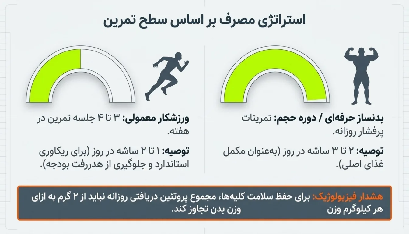 میزان مصرف روزانه وی ساشه ای کاله-وی ساشه ای کاله-وی کاله-پارسی بادی