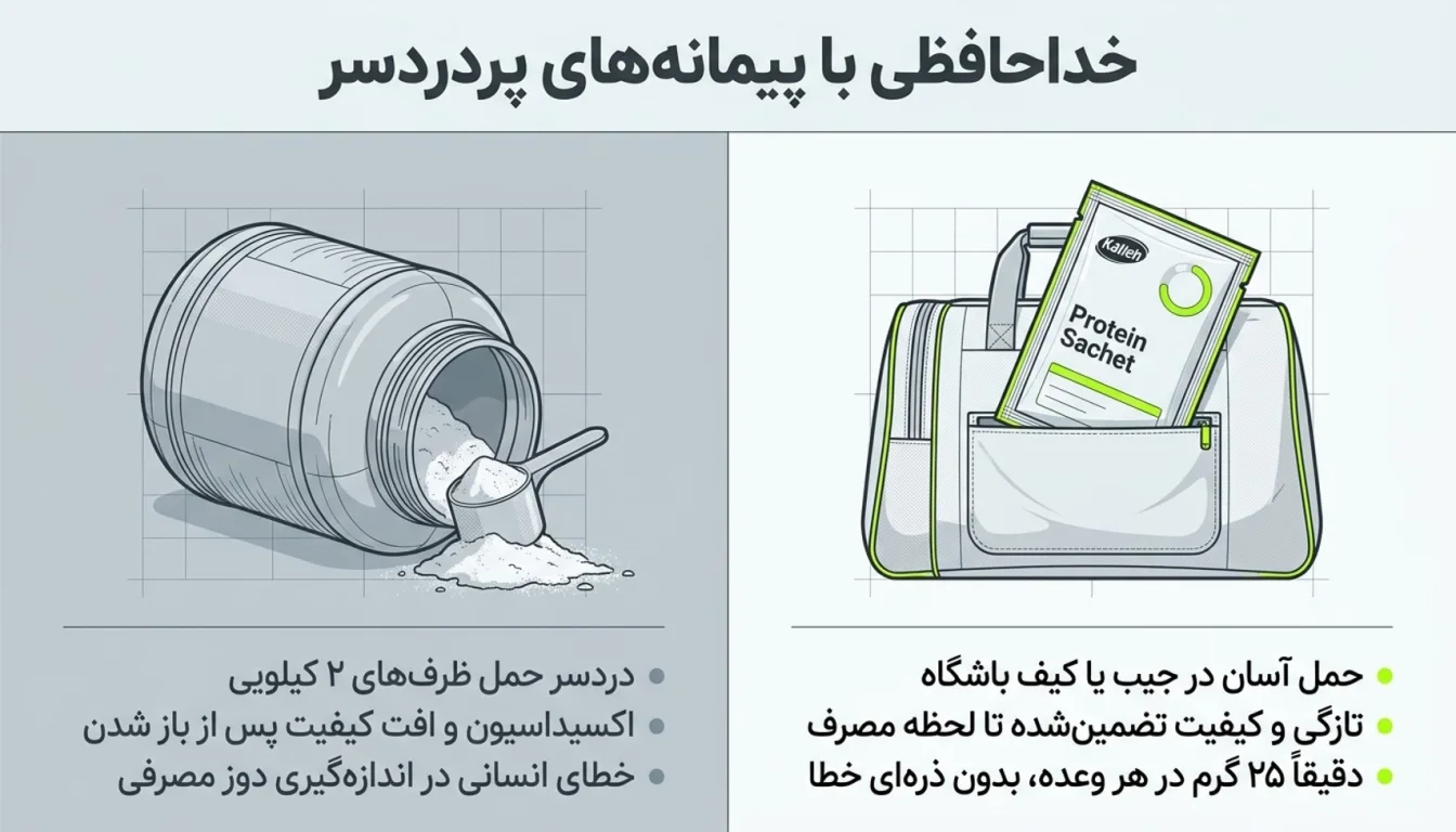 مزایای وی ساشه ای کاله-پارسی بادی