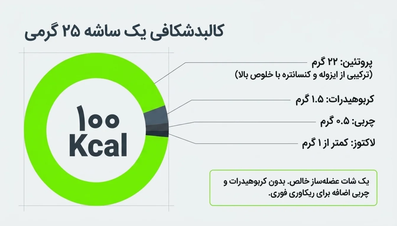 ارزش غذایی هر ساشه-وی ساشه ای کاله-پارسی بادی