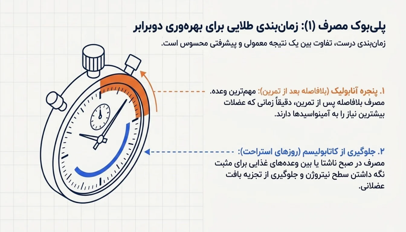بهترین زمان مصرف وی پگاه-وی پگاه تبریز-پارسی بادی