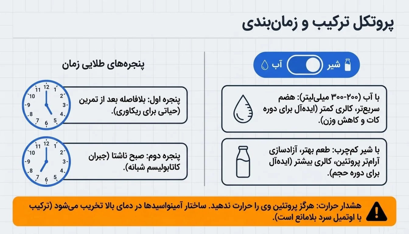 نحوه مصرف پروتئین وی پگاه تهران-راهنمای مصرف وی پگاه- نحوه مصرف وی پگاه-پارسی بادی