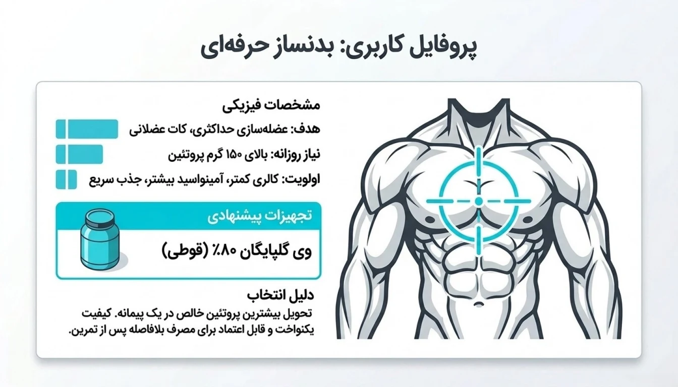 وی پگاه گلپایگان