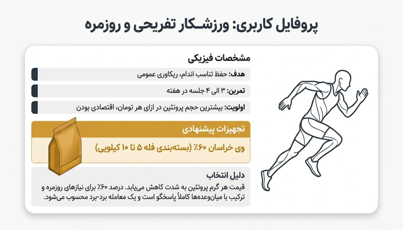وی پگاه خراسان