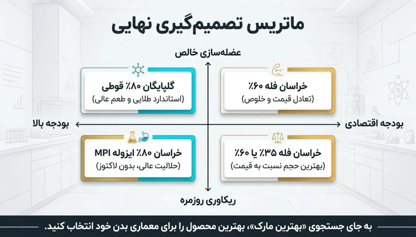 وی خراسان یا گلپایگان-وی پگاه-پارسی بادی