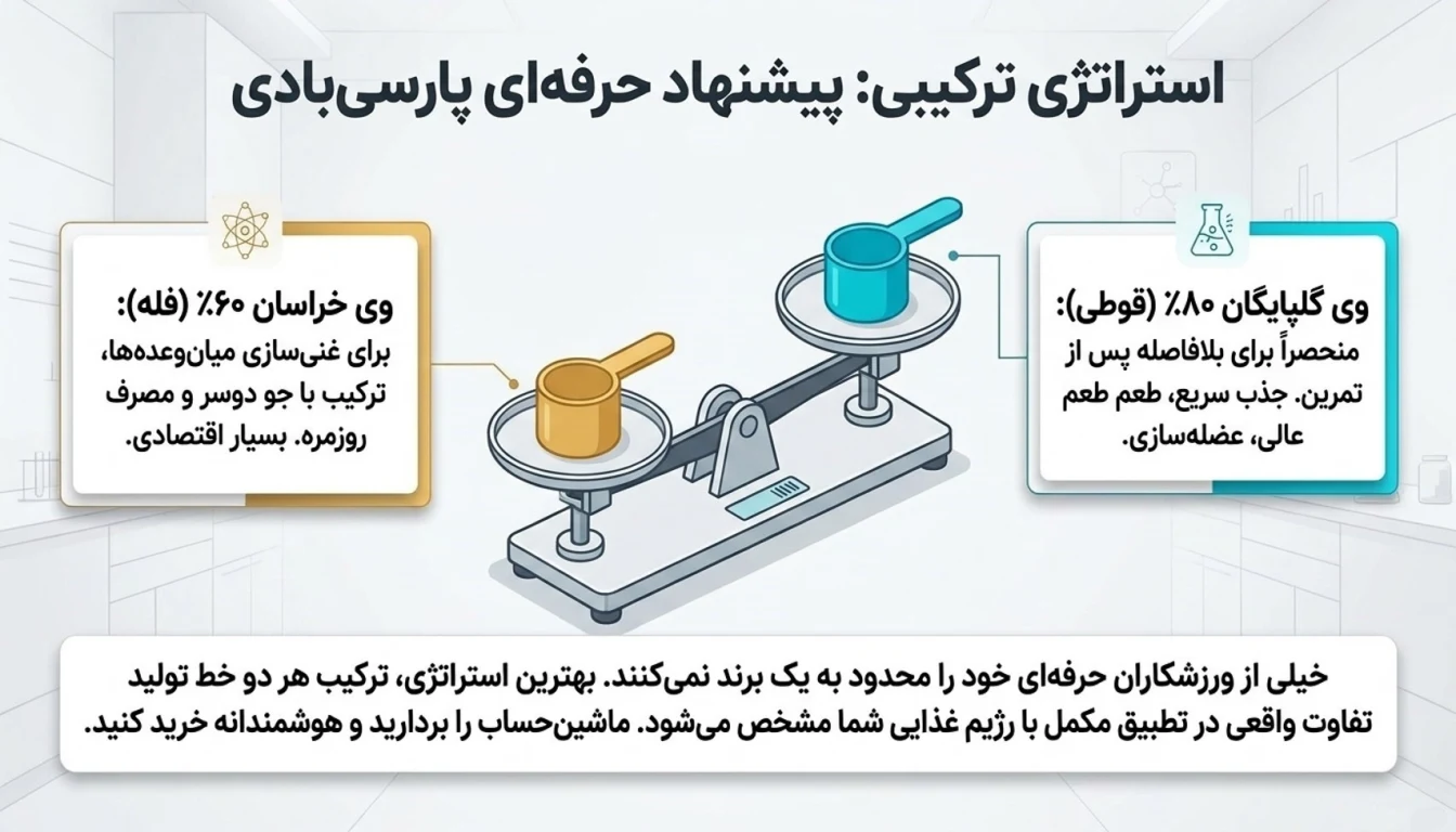 پروتئین وی پگاه خراسان یا گلپایگان-وی پگاه-پارسی بادی