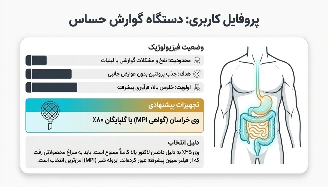 پروتئین وی پگاه-وی پگاه خراسان یا گلپایگان