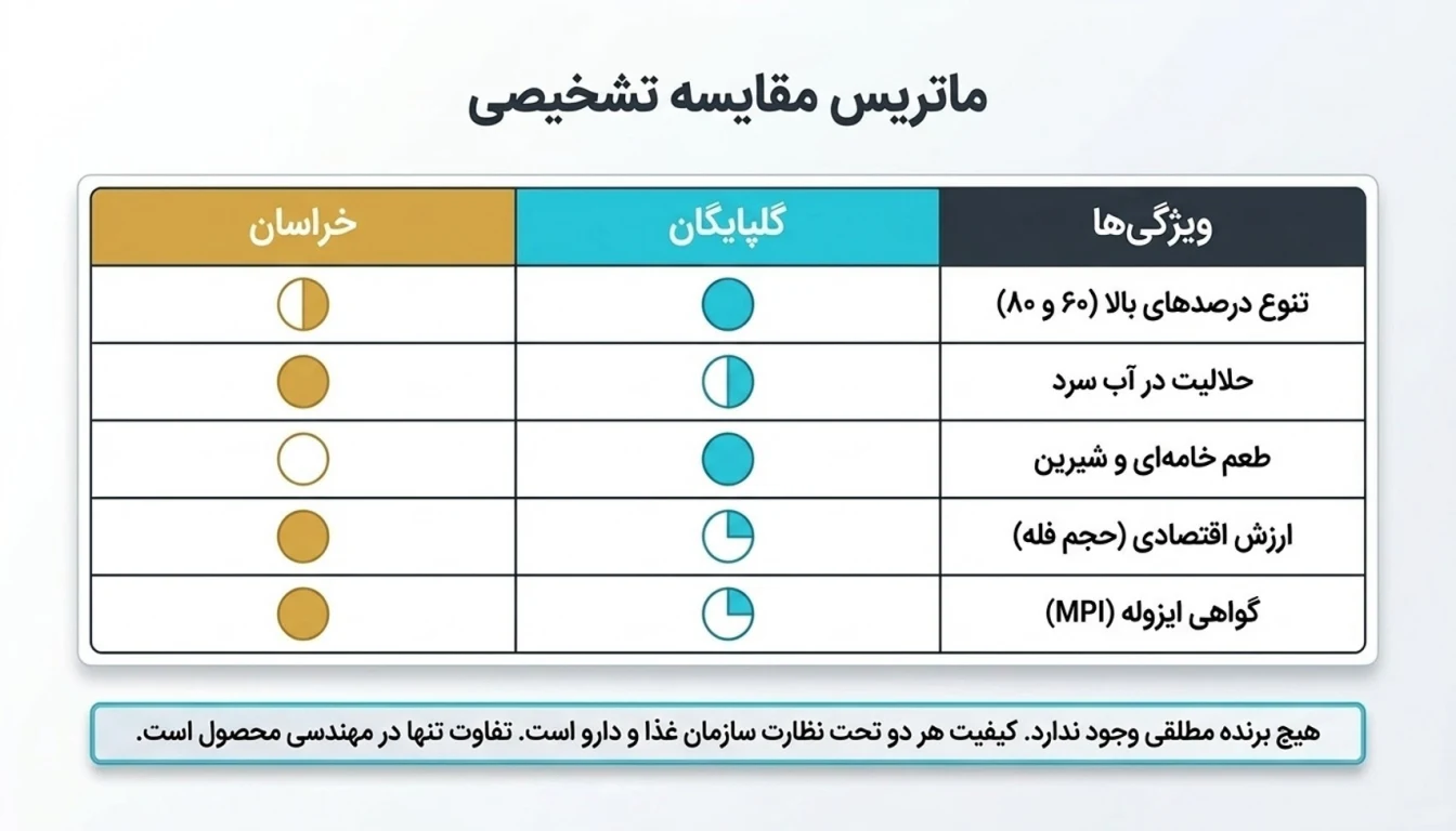 مقایسه وی پگاه خراسان و گلپایگان
