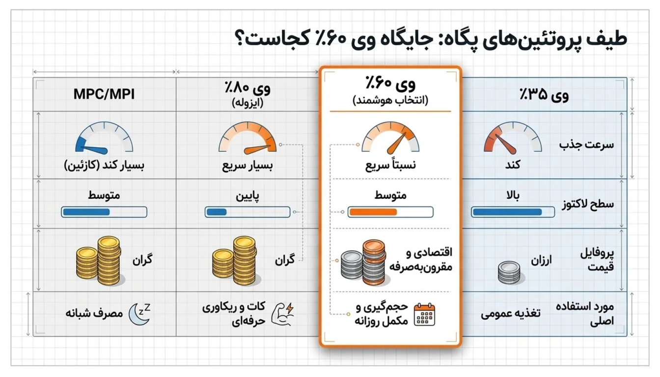 مقایسه وی پگاه گلپایگان با سایر محصولات مشابه در پارسی بادی-پارسی بادی