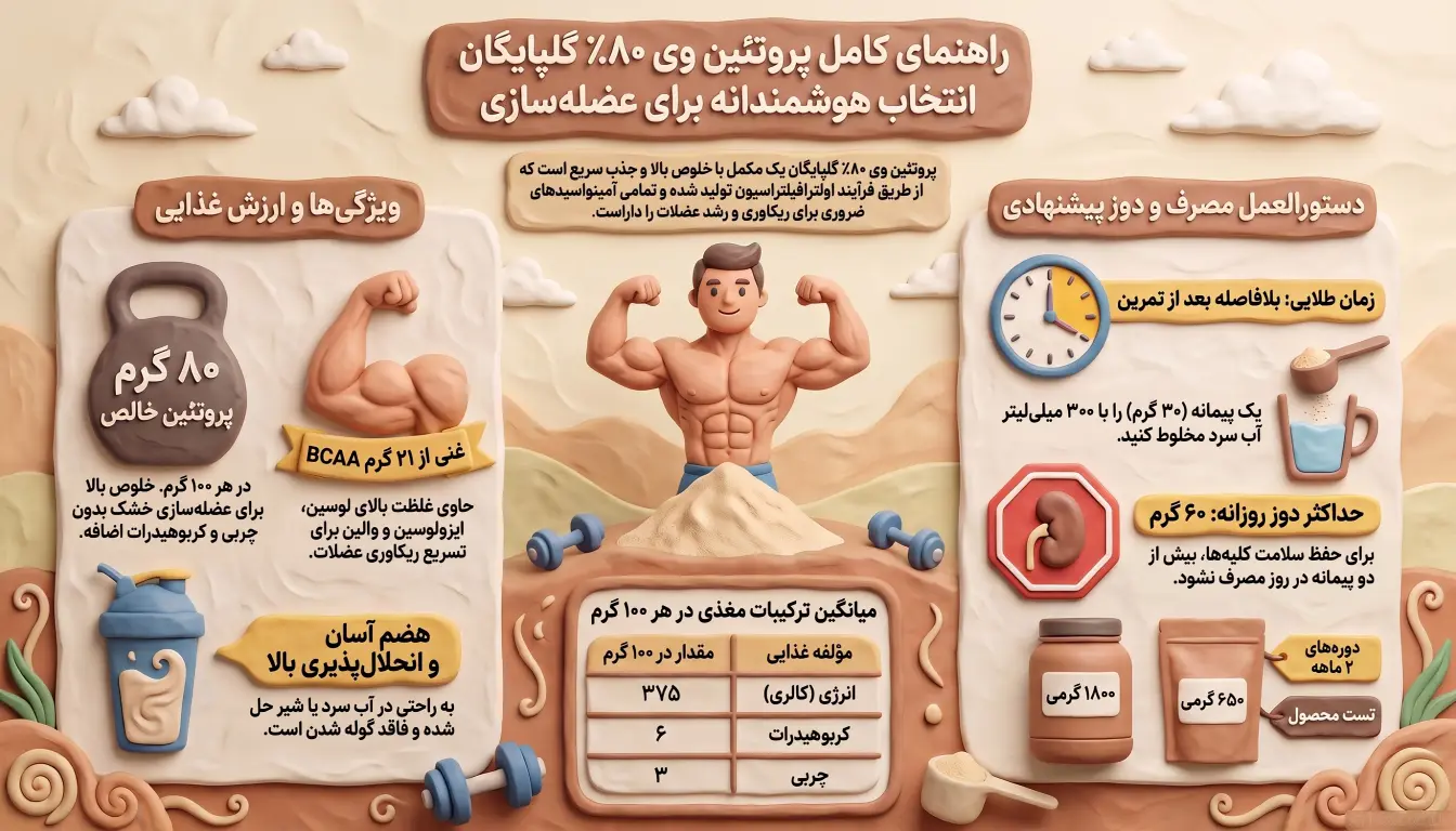 مشخصات فنی و ارزش غذایی وی گلپایگان 80 درصد-ارزش غذایی وی پگاه گلپایگان 80 درصد-وی پگاه گلپایگان-وی پگاه-پارسی بادی