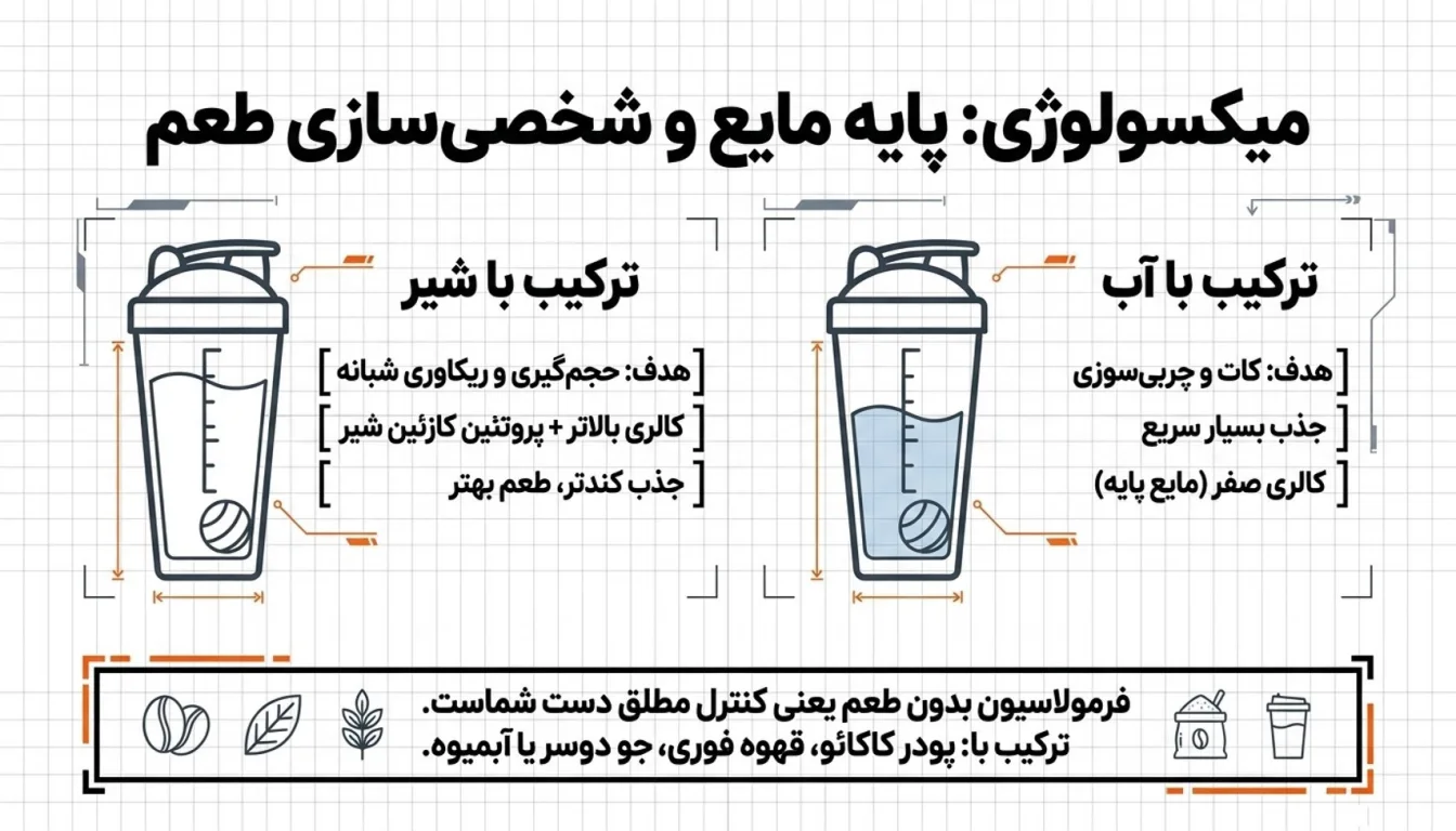 وی پگاه را با آب بخوریم یا شیر؟-نحوه مصرف وی پگاه گلپایگان-پارسی بادی