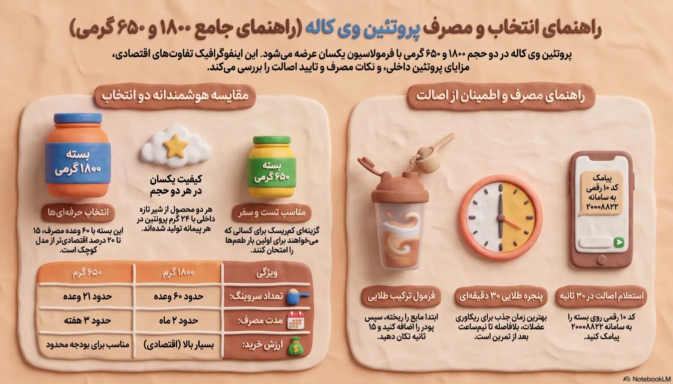 پروتئین وی کاله-وی کاله-مکمل وی ایرانی-وی شرکت کاله-پارسی بادی