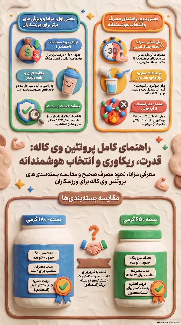 پروتئین وی کاله-وی کاله-مکمل وی کاله-پارسی بادی