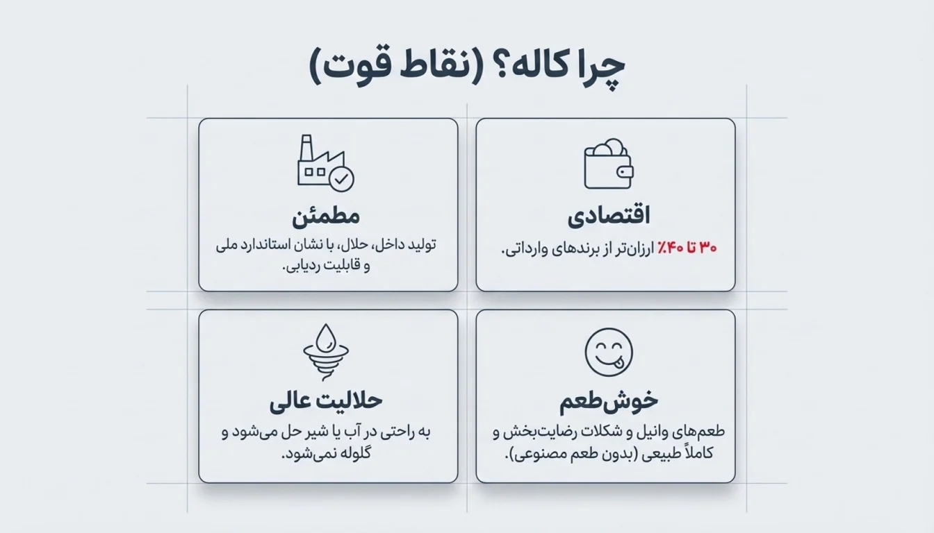 مزایا پروتئین وی کاله-فواید وی کاله-وی کالع-پارسی بادی