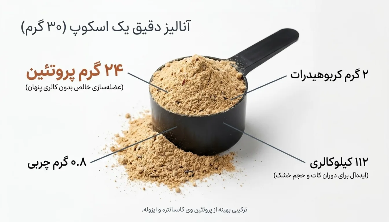 ارزش غذایی پروماسالا ایکس تک-ترکیبات پروماسالا ایکس تک-پروماسالا ایکس تک-پارسی بادی