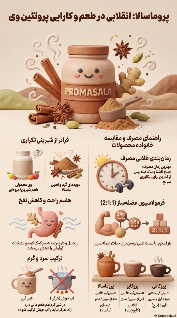 پرو ماسالا ایکس تک-پرو ماسالا-پارسی بادی