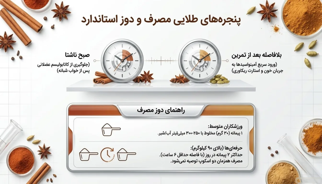 نحوه مصرف پروماسالا؛ بهترین زمان و دوز-پروماسالا ایکس تک-پارسی بادی