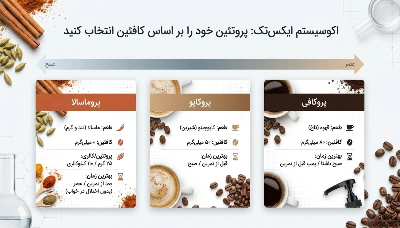 مقایسه پروماسالا با سایر محصولات پروتئینی ایکس تک-پروماسالا ایکس تک-پروماسالا-پارسی بادی