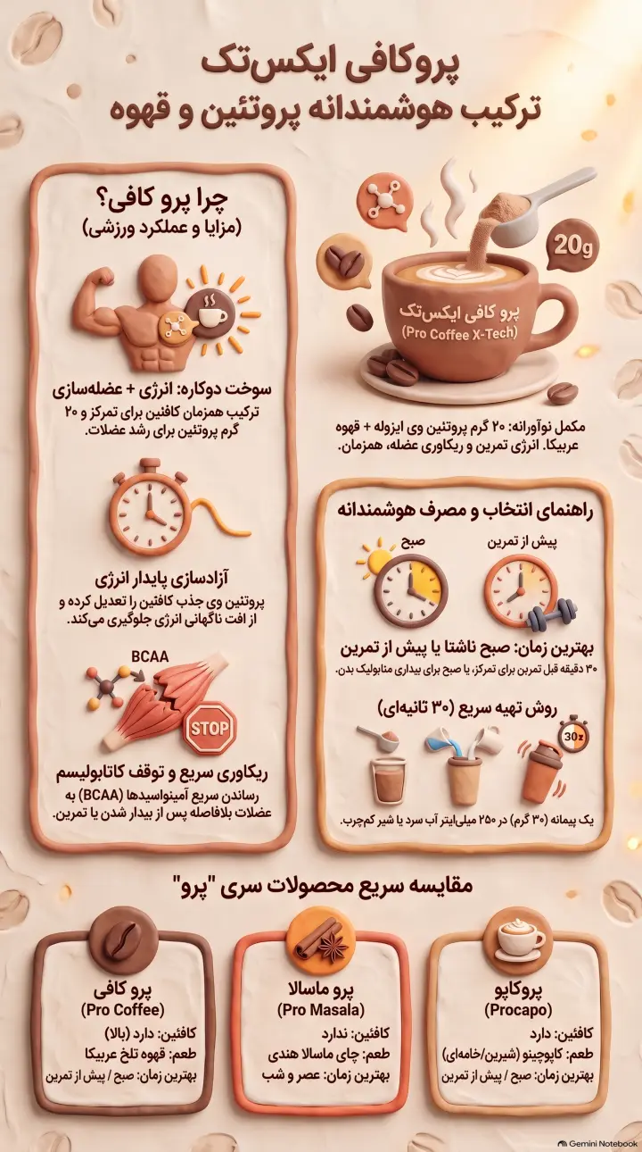 پروکافی ایکس تک-پرو کافی-پارسی بادی