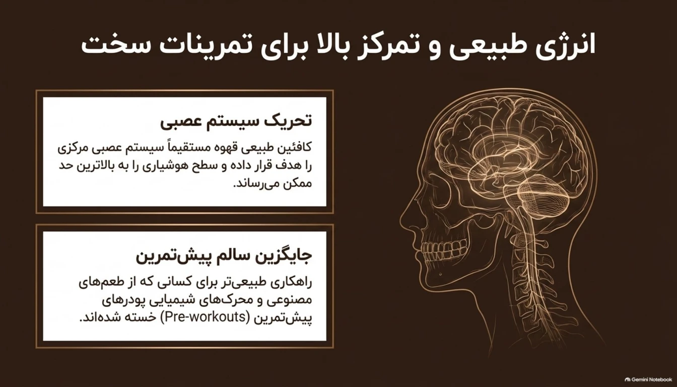مزایای مصرف پرو کافی ایکس تک برای ورزشکاران-مزایای پرو کافی-پرو کافی ایکس تک-پارسی بادی