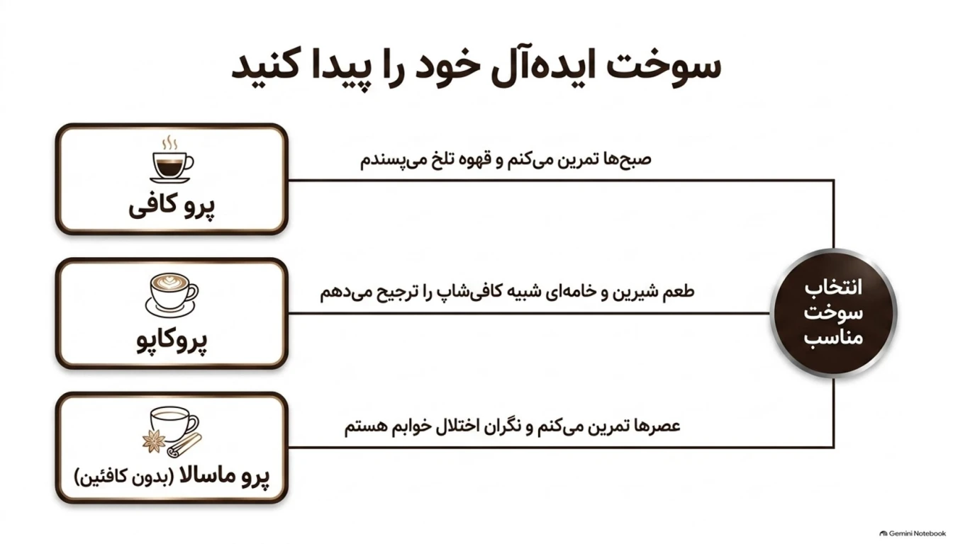 مقایسه محصولات ایکس تک-پرو کافی ایگس تک-پارسی بادی