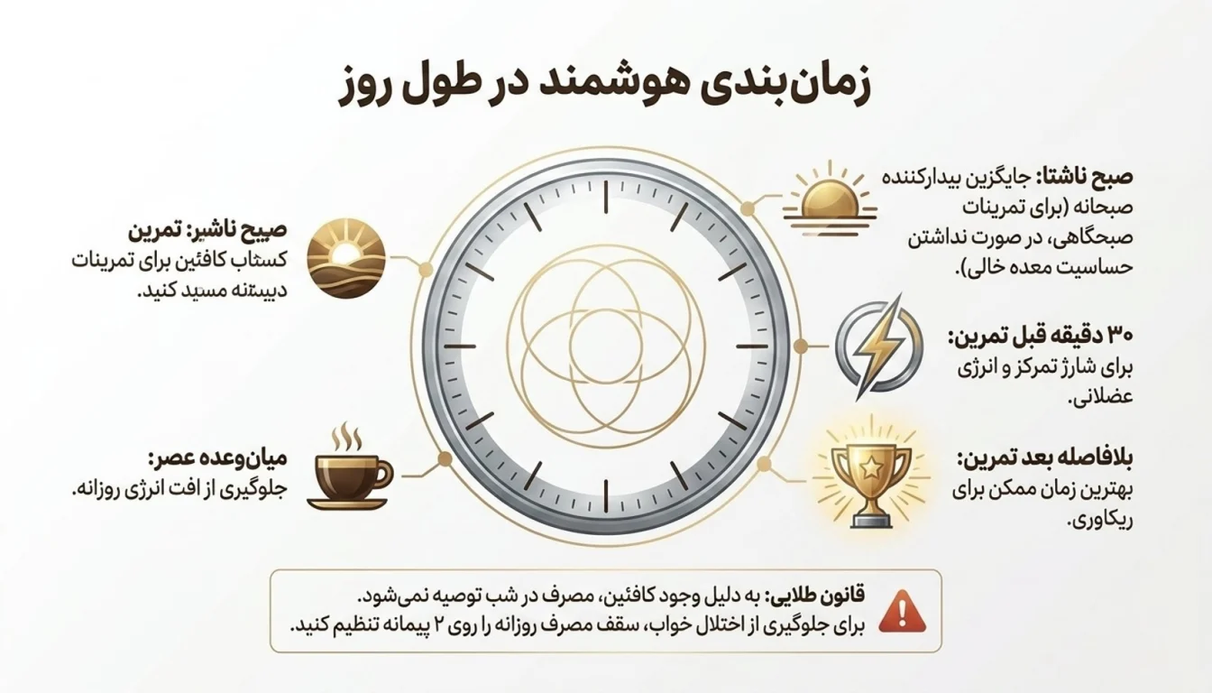 نحوه مصرف پروکاپو ایکس تک: بهترین زمان و دوز-پرو کاپو ایکس تک-پارسی بادی