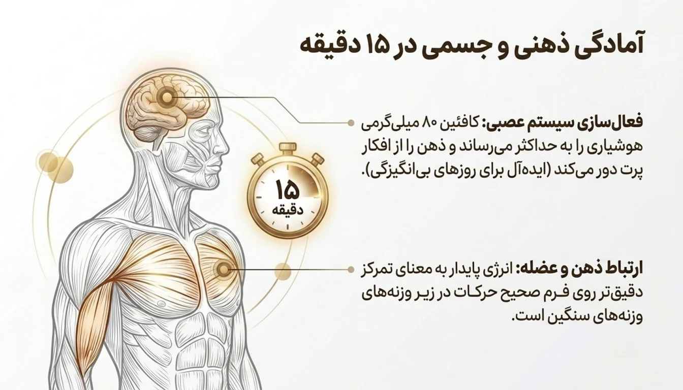 مزایای مصرف پروکاپو ایکس تک برای ورزشکاران-پرو کاپو ایکس تک-پارسی بادی